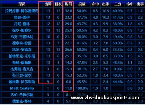 多宝体育马刺球员在Facebook上的最新动态 - 副本